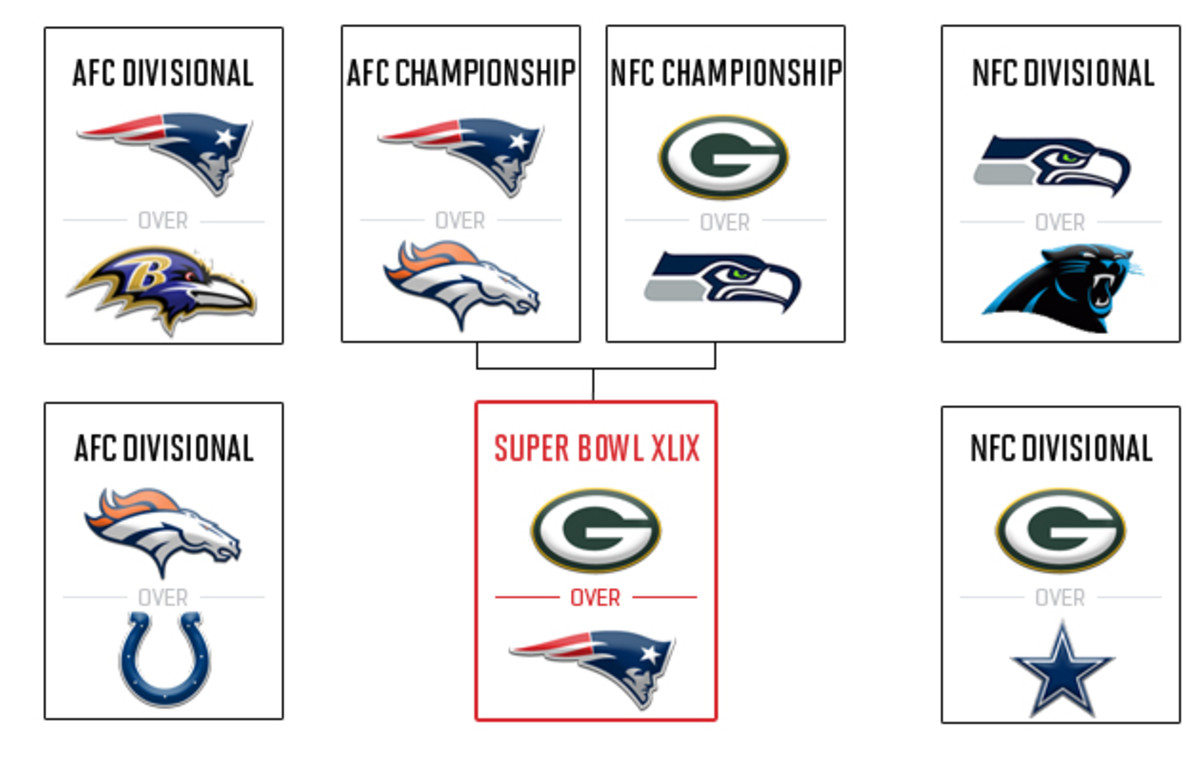 2014-15-playoff-predictions-marston.jpg